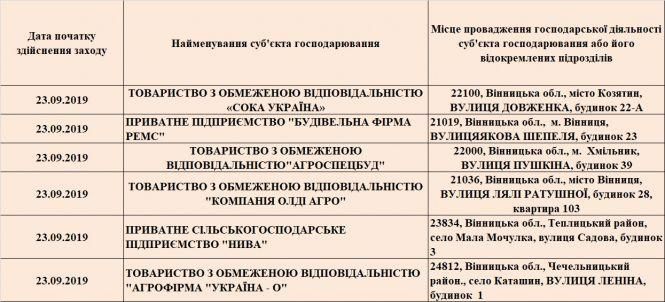 Новини Вінниці - фото з «РЕМС» та «Олді агро»: кого з вінницьких бізнесменів перевірить Держпраця? «РЕМС» та «Олді агро»: кого з вінницьких бізнесменів перевірить Держпраця?, фото №1 на сайті 20minut.ua