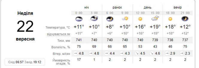 Новини Хмельницького - фото з В Україні очікуються сильні заморозки 22 вересня. Чи омине Хмельницький? В Україні очікуються сильні заморозки 22 вересня. Чи омине Хмельницький?, фото №1 на сайті vsim.ua