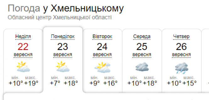 Після холодних вихідних в Україну прийде потепління: прогноз на тиждень, фото №5 на сайті vsim.ua
