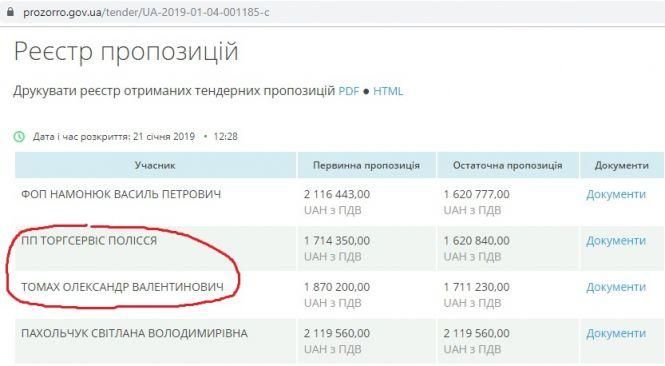Бюджетні гроші для партнера з партії «Єдина Росія» Володимира Путіна, фото №9 на сайті 20minut.ua