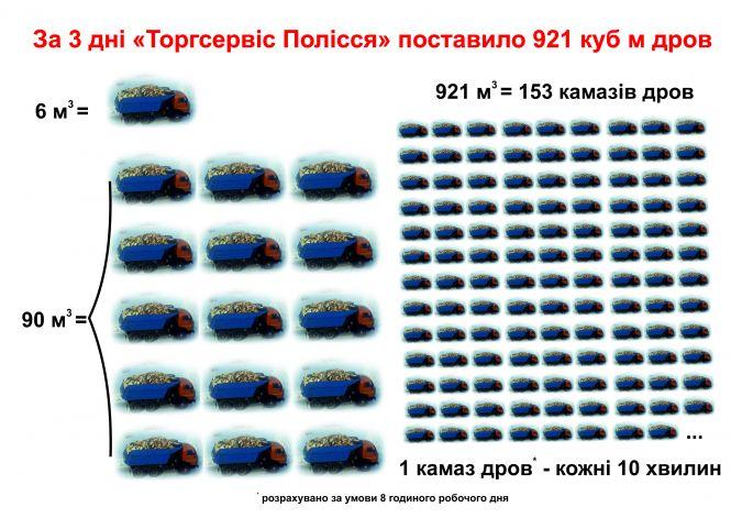 Бюджетні гроші для партнера з партії «Єдина Росія» Володимира Путіна, фото №5 на сайті 20minut.ua