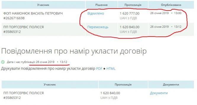 Бюджетні гроші для партнера з партії «Єдина Росія» Володимира Путіна, фото №4 на сайті 20minut.ua