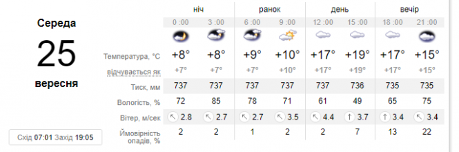 Атмосферний фронт несе дощі до України: синоптик попередила про погіршення погоди, фото №1 на сайті vsim.ua