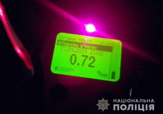 Новини Вінниці - фото з З початку року в області виявили 3 тисячі нетверезих водіїв, за два дні — 12 З початку року в області виявили 3 тисячі нетверезих водіїв, за два дні — 12, фото №1 на сайті 20minut.ua