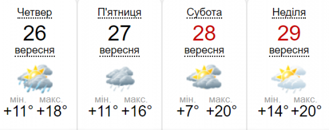 Новини Вінниці - фото з На Вінниччині потепліє, але прийдуть з потеплінням і дощі. Прогноз На Вінниччині потепліє, але прийдуть з потеплінням і дощі. Прогноз, фото №1 на сайті 20minut.ua