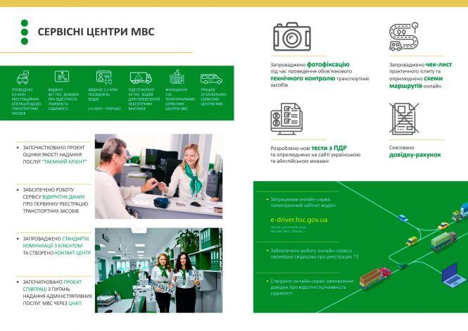 У цьому році сервісні центри МВС уже обслужили майже 80 тисяч клієнтів, фото №1 на сайті 20minut.ua