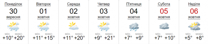 В Україні потепліє, але є один нюанс. Прогноз на 30 вересня-6 жовтня, фото №2 на сайті 20minut.ua