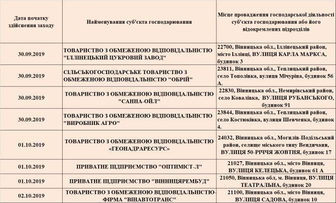 «Вінавтотранс» та «Оптиміст Л»: кого з вінницьких бізнесменів перевірять на цьому тижні, фото №1 на сайті 20minut.ua