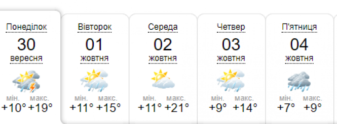 Жовтень прийде до України з теплом та рясними дощами: погода на тиждень, фото №5 на сайті vsim.ua