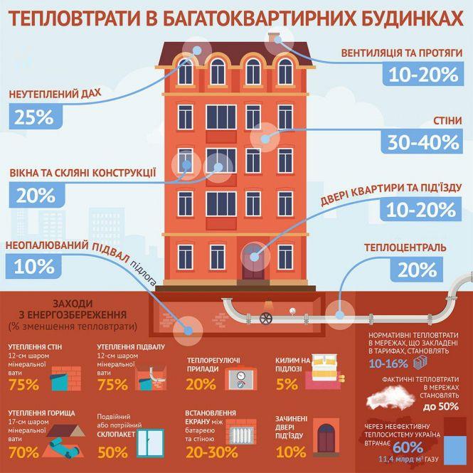 Як економити на платіжках за комунальні послуги (Новини компаній), фото №1 на сайті 20minut.ua
