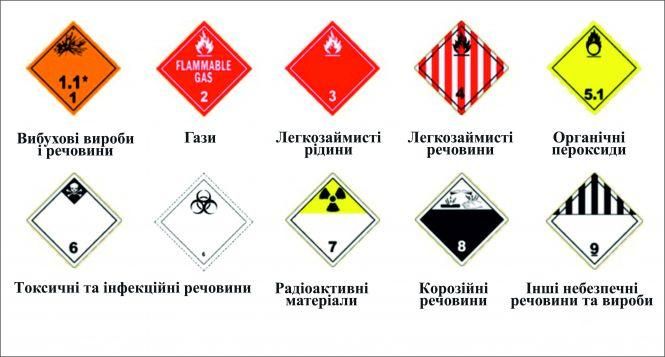 Новини Житомира - фото з Довгоочікувані зміни у перевезенні небезпечних вантажів Довгоочікувані зміни у перевезенні небезпечних вантажів, фото №2 на сайті 20minut.ua