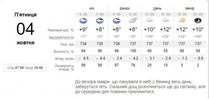 Новини Вінниці - фото з В Україну суне атмосферний фронт. На Вінниччині прогнозують сильні дощі В Україну суне атмосферний фронт. На Вінниччині прогнозують сильні дощі, фото №1 на сайті 20minut.ua
