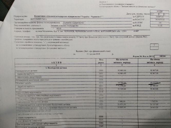 Новини Житомира - фото з Земельна афера: хто незаконно обробляє 4500 га і куди зникли 12 млн грн підприємства з Черняхова? Земельна афера: хто незаконно обробляє 4500 га і куди зникли 12 млн грн підприємства з Черняхова?, фото №4 на сайті 20minut.ua