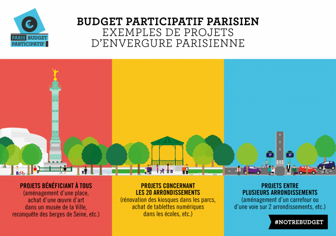 Новини Житомира - фото з Бюджет участі в громаді як приклад європейської партисипації Бюджет участі в громаді як приклад європейської партисипації, фото №1 на сайті 20minut.ua