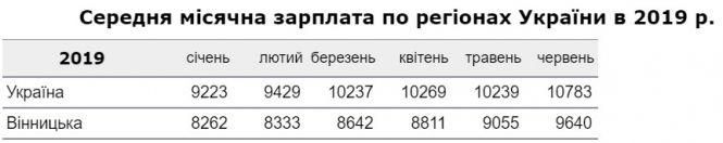 Новини Вінниці - фото з По скільки заробили вінницькі? Новообрані нардепи отримали першу зарплату По скільки заробили вінницькі? Новообрані нардепи отримали першу зарплату, фото №5 на сайті 20minut.ua