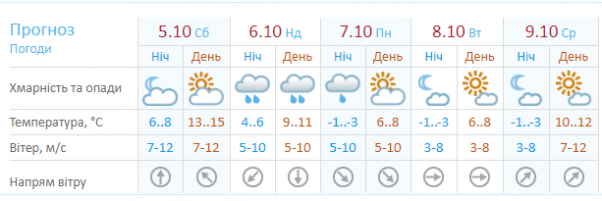 Новини Хмельницького - фото з Коли у Хмельницькому увімкнуть опалення Коли у Хмельницькому увімкнуть опалення, фото №1 на сайті vsim.ua