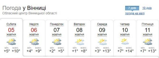 Новини Вінниці - фото з «Жовтень вирішив приміряти мамині туфлі»: синоптик розповіла про примхи погоди «Жовтень вирішив приміряти мамині туфлі»: синоптик розповіла про примхи погоди, фото №1 на сайті 20minut.ua