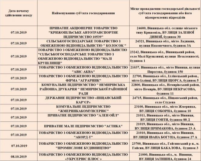 Новини Вінниці - фото з «Авіс-Аква» та «Ален Ойл»: кого з вінницьких бізнесменів перевірять на цьому тижні «Авіс-Аква» та «Ален Ойл»: кого з вінницьких бізнесменів перевірять на цьому тижні, фото №1 на сайті 20minut.ua