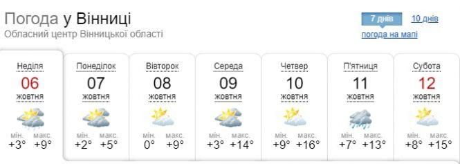 Новини Вінниці - фото з Карпати засипає снігом. Які витребеньки приготувала погода на тижні Карпати засипає снігом. Які витребеньки приготувала погода на тижні, фото №6 на сайті 20minut.ua