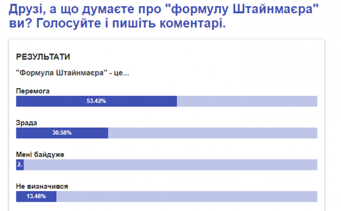 Новини Хмельницького - фото з Зрада чи перемога: що думають хмельничани про "формулу Штайнмаєра" Зрада чи перемога: що думають хмельничани про "формулу Штайнмаєра", фото №1 на сайті vsim.ua