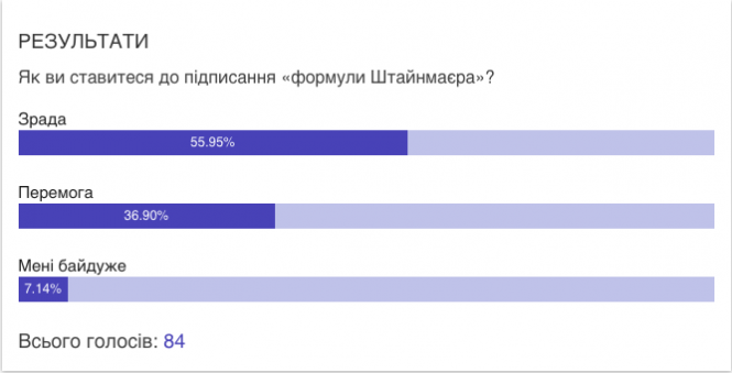 Новини Вінниці - фото з «Це єдиний механізм»: як Скальський підтримав «формулу Штайнмаєра» «Це єдиний механізм»: як Скальський підтримав «формулу Штайнмаєра», фото №1 на сайті 20minut.ua