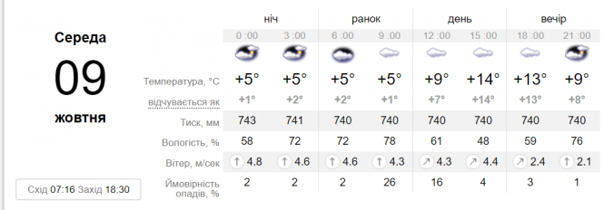 Новини Вінниці - фото з До України йде потепління, але цієї ночі ще варто чекати заморозків До України йде потепління, але цієї ночі ще варто чекати заморозків, фото №2 на сайті 20minut.ua