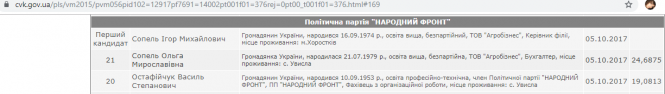 Ймовірний голова ОДА Ігор Сопель – мільйонер, але з боргами. Ексклюзив «20 хвилин», фото №11 на сайті 20minut.ua