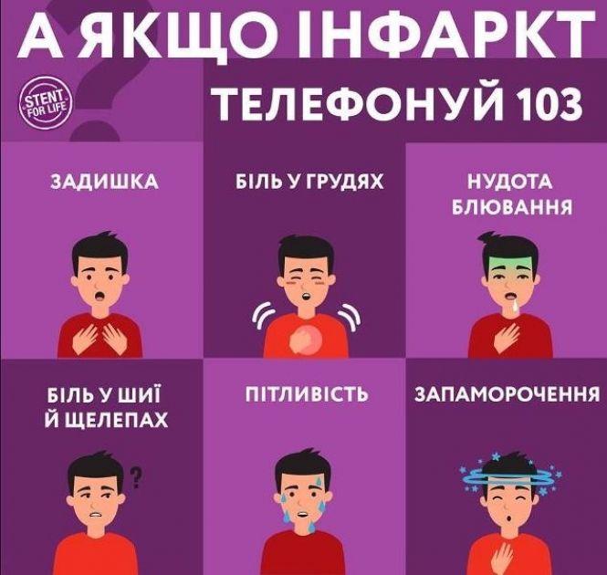 Новини Тернополя - фото з У Тернополі зробили понад 200 операцій на відкритому серці