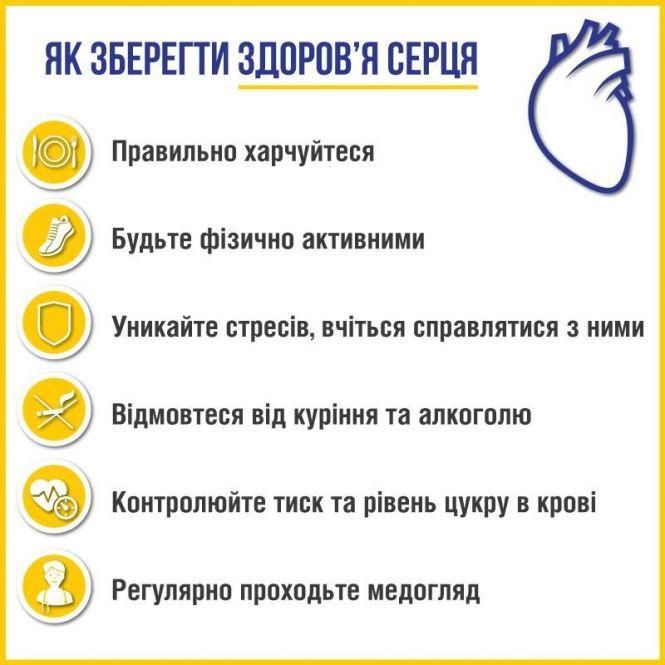Новини Тернополя - фото з У Тернополі зробили понад 200 операцій на відкритому серці