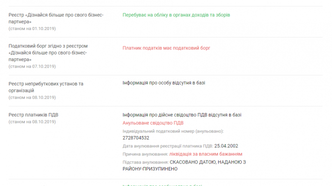 Ймовірний голова ОДА Ігор Сопель – мільйонер, але з боргами. Ексклюзив «20 хвилин», фото №6 на сайті 20minut.ua