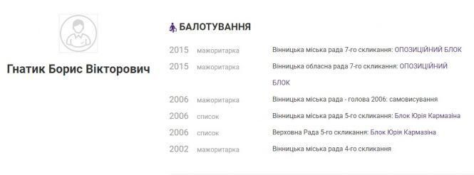 Новини Вінниці - фото з Бізнесмена, що не раз балотувався на виборах, розшукують за шахрайство Бізнесмена, що не раз балотувався на виборах, розшукують за шахрайство, фото №1 на сайті 20minut.ua