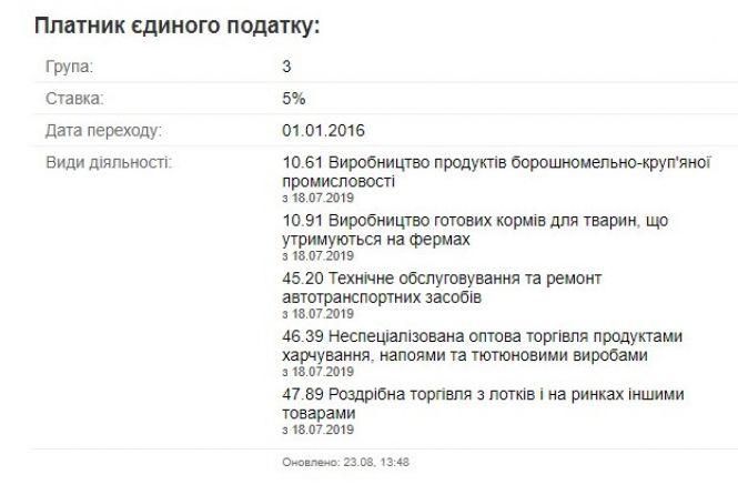Новини Вінниці - фото з Бізнесмена, що не раз балотувався на виборах, розшукують за шахрайство Бізнесмена, що не раз балотувався на виборах, розшукують за шахрайство, фото №4 на сайті 20minut.ua