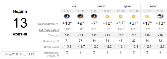 Новини Вінниці - фото з Над Україною запанує антициклон Lisbeth. Що він принесе? Над Україною запанує антициклон Lisbeth. Що він принесе?, фото №3 на сайті 20minut.ua
