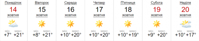 Новини Вінниці - фото з Скільки ще триватиме «бабине літо»: синоптик порадувала прогнозом погоди Скільки ще триватиме «бабине літо»: синоптик порадувала прогнозом погоди, фото №3 на сайті 20minut.ua