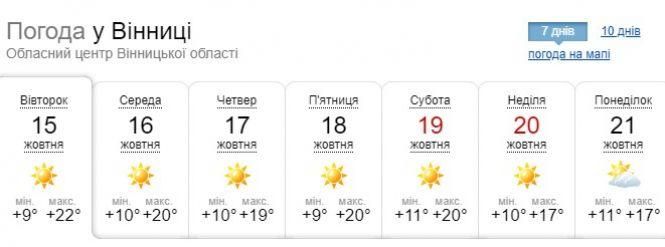 Новини Вінниці - фото з Сьогодні у Вінниці розпочали опалювальний сезон. Вдень прогнозують до +22 Сьогодні у Вінниці розпочали опалювальний сезон. Вдень прогнозують до +22, фото №1 на сайті 20minut.ua