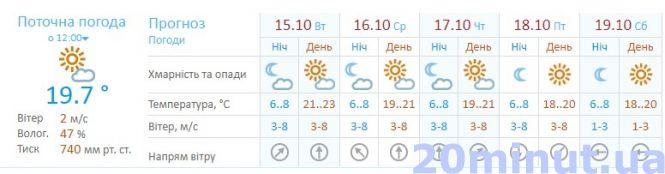 Новини Вінниці - фото з Опалювальний сезон у Вінниці розпочали при +23°: не витримують труби та люди Опалювальний сезон у Вінниці розпочали при +23°: не витримують труби та люди, фото №1 на сайті 20minut.ua