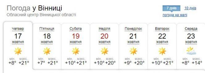 Новини Вінниці - фото з Жовтень вражає: завтра в Україні погода буде майже, як в Африці Жовтень вражає: завтра в Україні погода буде майже, як в Африці, фото №1 на сайті 20minut.ua