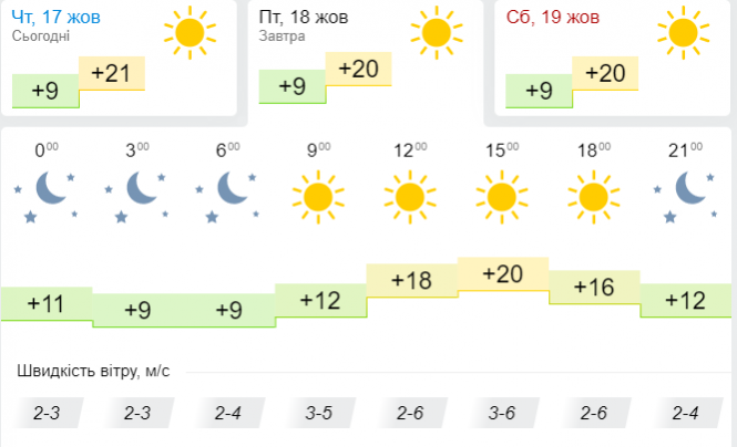 Новини Хмельницького - фото з В Україні буде майже, як в Африці: синоптик здивувала прогнозом на 18 жовтня В Україні буде майже, як в Африці: синоптик здивувала прогнозом на 18 жовтня, фото №3 на сайті vsim.ua