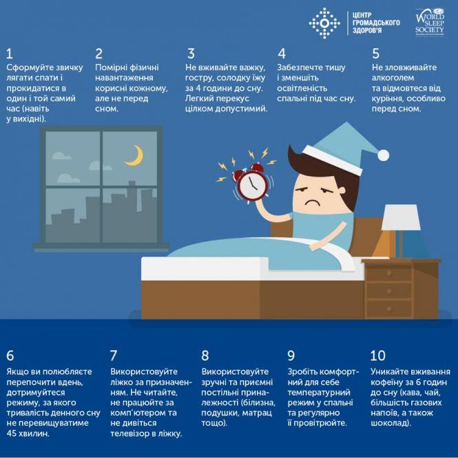 Новини Тернополя - фото з ТОП-10 порад, щоб гарно спати вночі ТОП-10 порад, щоб гарно спати вночі, фото №1 на сайті 20minut.ua