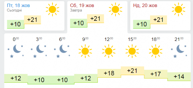 Новини Хмельницького - фото з “Бабине літо” стане "бабиною зимою"? Якою буде погода в Хмельницькому на вихідних “Бабине літо” стане "бабиною зимою"? Якою буде погода в Хмельницькому на вихідних, фото №2 на сайті vsim.ua