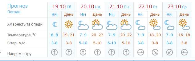 Новини Хмельницького - фото з “Бабине літо” стане "бабиною зимою"? Якою буде погода в Хмельницькому на вихідних “Бабине літо” стане "бабиною зимою"? Якою буде погода в Хмельницькому на вихідних, фото №1 на сайті vsim.ua