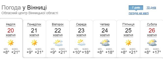 «Плаватимуть статечно тумани»: синоптик уточнила прогноз погоди на тиждень, фото №1 на сайті 20minut.ua