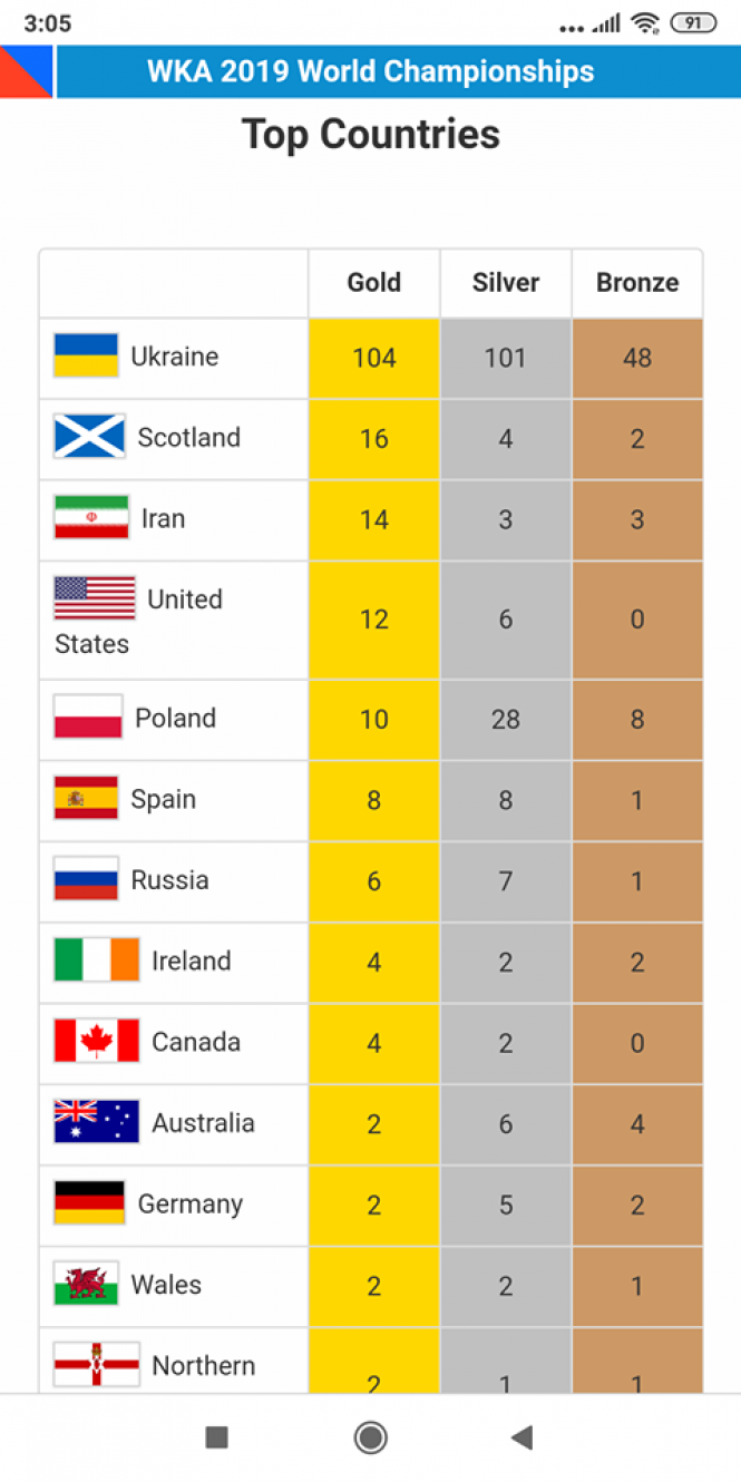 Новини Вінниці - фото з Вінницький кікбоксер отримав відзнаку за найшвидший нокаут на чемпіонаті світу Вінницький кікбоксер отримав відзнаку за найшвидший нокаут на чемпіонаті світу, фото №3 на сайті 20minut.ua