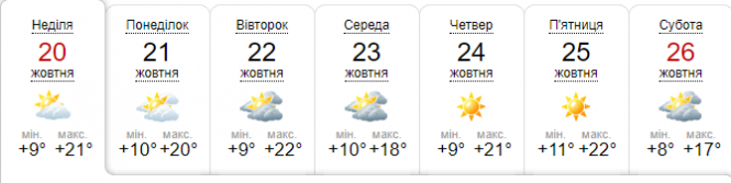 Новини Хмельницького - фото з Радіти теплу залишилось недовго. Синоптик розповіла, коли похолодає в Україні Радіти теплу залишилось недовго. Синоптик розповіла, коли похолодає в Україні, фото №5 на сайті vsim.ua