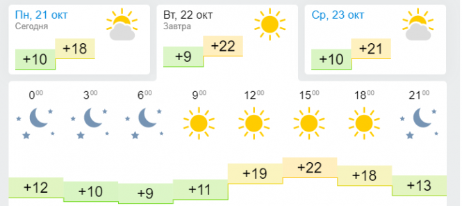 Новини Хмельницького - фото з “Тумани накочуються потужно і дружно”: про погоду в Хмельницькому 22 жовтня “Тумани накочуються потужно і дружно”: про погоду в Хмельницькому 22 жовтня, фото №2 на сайті vsim.ua