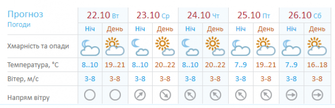 Новини Хмельницького - фото з “Тумани накочуються потужно і дружно”: про погоду в Хмельницькому 22 жовтня “Тумани накочуються потужно і дружно”: про погоду в Хмельницькому 22 жовтня, фото №1 на сайті vsim.ua