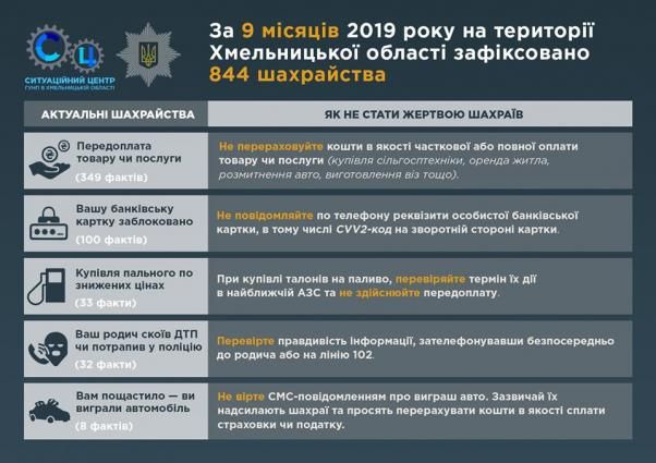 Новини Хмельницького - фото з Який район Хмельницького найбільш небезпечний: версія поліції Який район Хмельницького найбільш небезпечний: версія поліції, фото №1 на сайті vsim.ua
