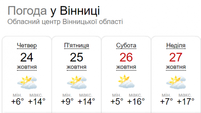 В Україні діє антициклон Nicola. Що чекати від погоди на вихідні?, фото №3 на сайті 20minut.ua
