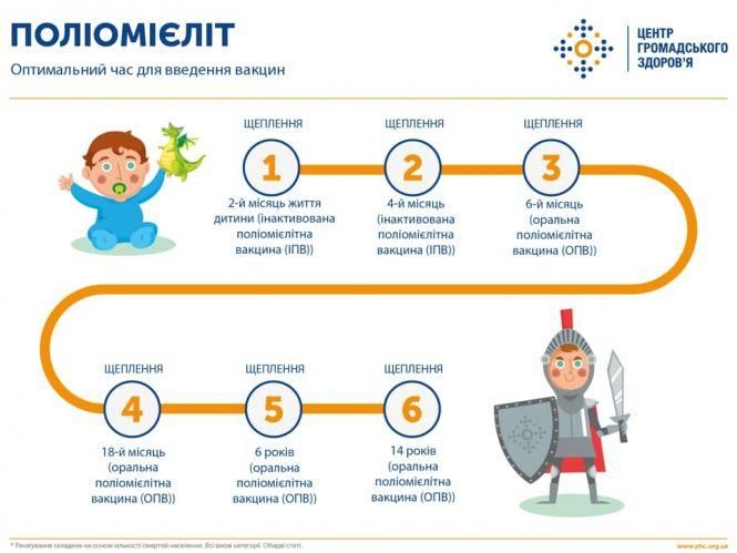 Новини Тернополя - фото з На Тернопільщині почався Регіональний тиждень імунізації На Тернопільщині почався Регіональний тиждень імунізації, фото №1 на сайті 20minut.ua
