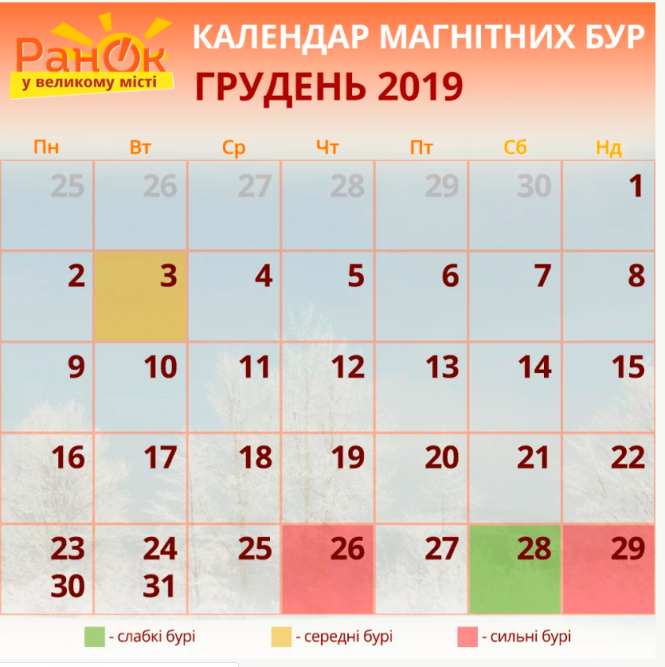 Магнітні бурі у грудні 2019 року: коли чекати та як вберегти здоров'я, фото №1 на сайті 20minut.ua